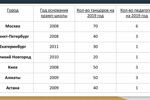 Мега онион даркнет площадка