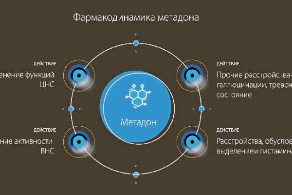 Mega зеркало рабочее megadarknet de