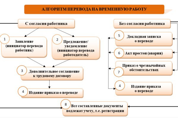 Mega darknet market ссылка на сайт